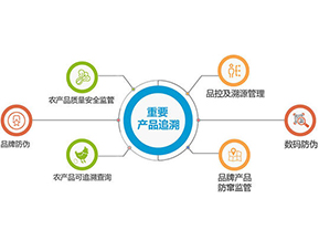 產品質量追溯系統可實現的功能有哪些？